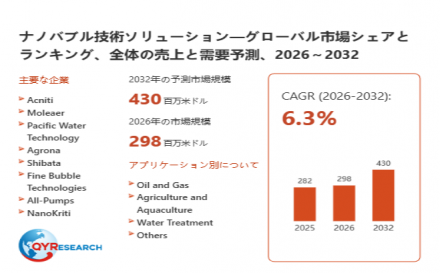 ナノバブル技術ソリューション(1)544