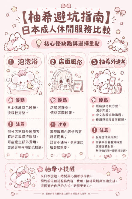 三者比較
