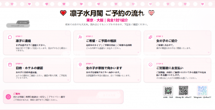 deriheru-yoyaku-flow-rinko.jpg