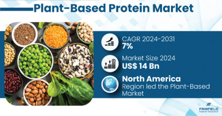 Global-Plant-Based-Market (1)