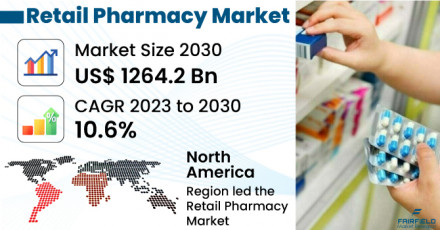 Retail-Pharmacy-Market_Title-image