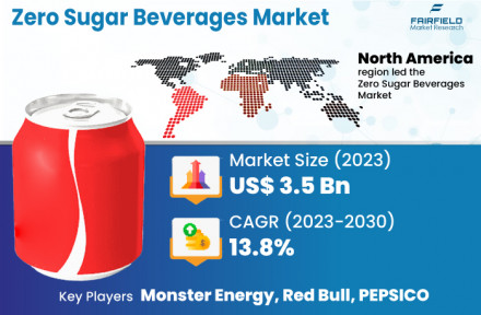 Zero-Sugar-Beverages-Market_Ttile-image
