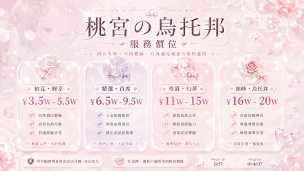 價位圖