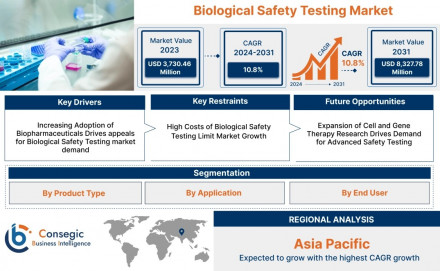 biological-safety-testing-market