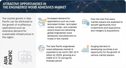 engineered-wood-adhesives-market1