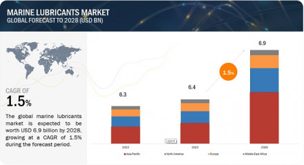 marine-lubricants-market