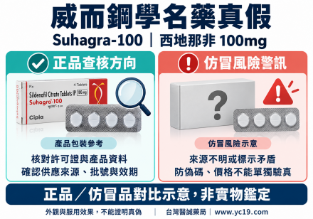 威而鋼學名藥真假