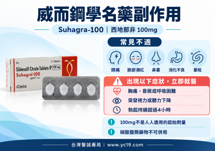 威而鋼學名藥副作用