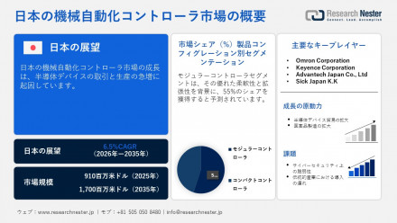 japan-machine-automation-controller-market-overview_1774435153